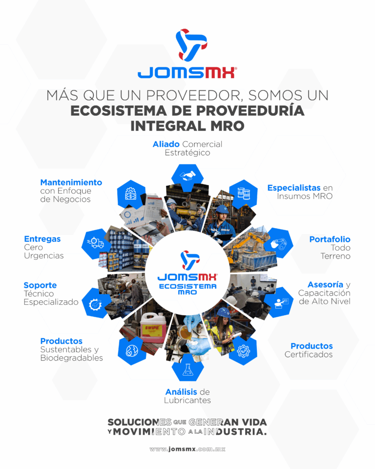 Ecosistema de Proveeduría Integral MRO. Soluciones que Generan Vida y Movimiento a la Industria. 2 Ecosistema de Proveeduría Integral MRO